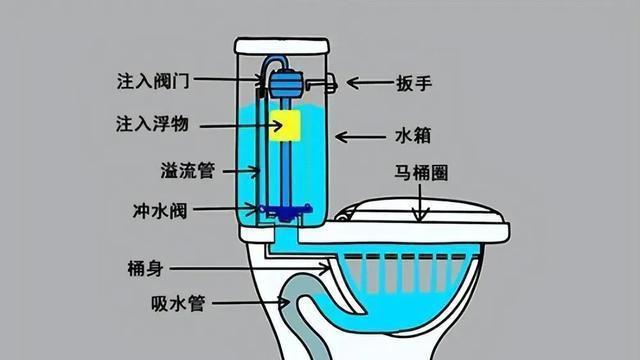 Kaiyun（中国体育）：厕纸丢马桶里直接冲走不是误导是正确用法：卫生便捷新风尚(图2)