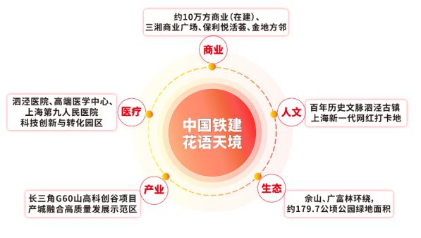 Kaiyun（中国体育）：【火爆来袭】中铁建·花语天境最新发布！性价比很高火爆出售中(图14)