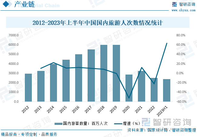 2023年中国厕所（公共厕所）行业全景速览：城市现代化带动公厕建设旅游市场需求占比较高[图](图5)