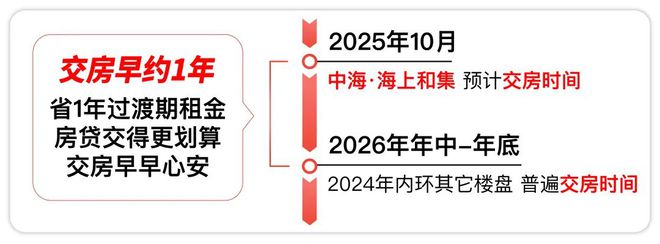 Kaiyun（中国体育）：『』上海杨浦中海海上和集售楼处发布：现代都会生活新体验!(图6)