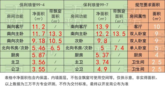 上海杨浦保利琅誉认筹2024网站发布丨保利琅誉售楼中心欢迎您(图1)