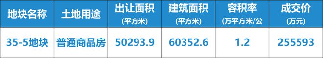 Kaiyun体育网站：闵行大华星樾2024网站发布丨大华星樾售楼中心欢迎您(图19)