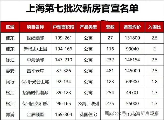 大华峯荟网站普陀大华峯荟售楼处最新折扣优惠(图2)