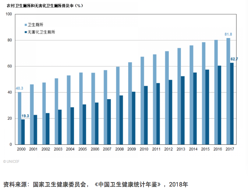 Kaiyun体育网站：这是一张有味道的图——数看“厕所革命”在中国(图2)