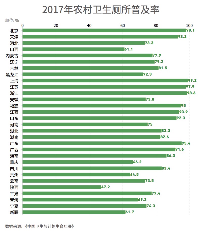 Kaiyun体育网站：这是一张有味道的图——数看“厕所革命”在中国(图3)