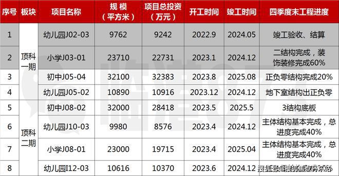 上实听海上实听海2024网站发布楼盘详情(图24)