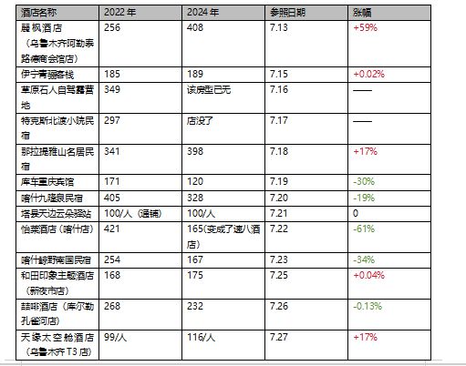 停止对新疆旅游的污名化！(图2)