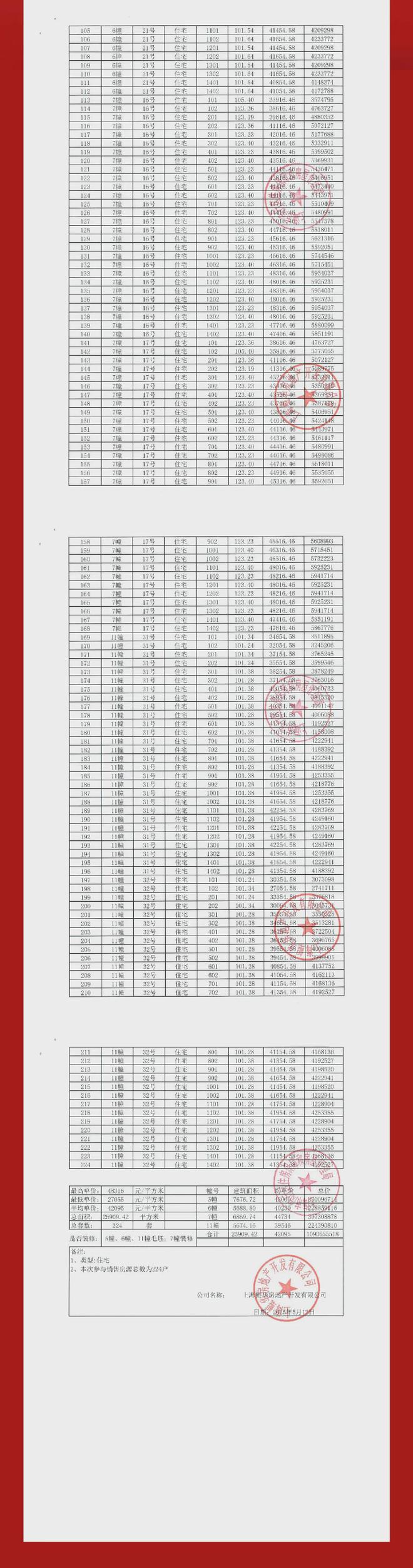 Kaiyun（中国体育）：上海闵行浦江大华星曜2024网站发布丨大华星曜售楼中心欢迎您(图5)