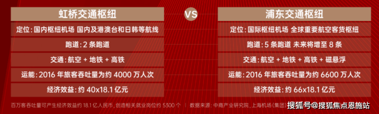 上海普陀区【浦发东望】什么时候交付？浦发东望售楼处-楼盘详(图3)