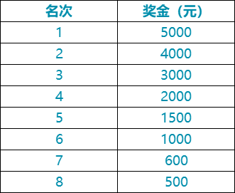 天津潮白湿地半程马拉松报名指南（时间地点报名入口）(图2)