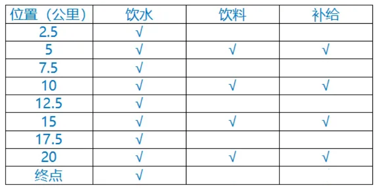 天津潮白湿地半程马拉松报名指南（时间地点报名入口）(图3)