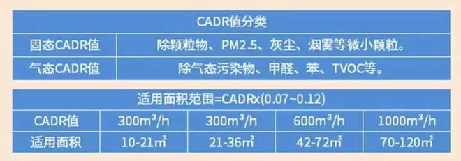 2024年除烟空气净化器什么牌子好用_家用净化器可以除醛除烟吗？(图5)