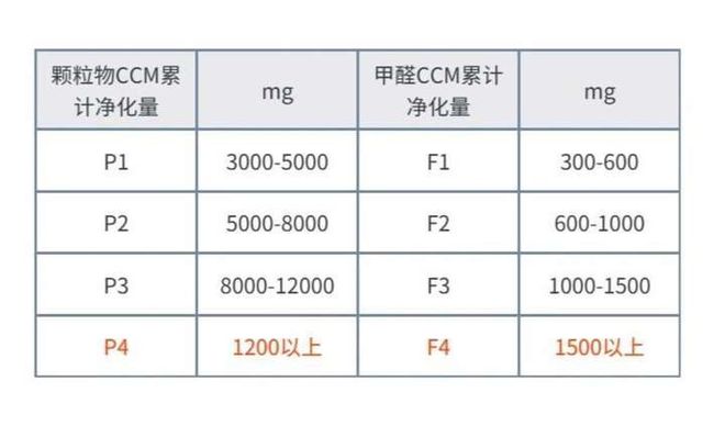 2024年除烟空气净化器什么牌子好用_家用净化器可以除醛除烟吗？(图4)