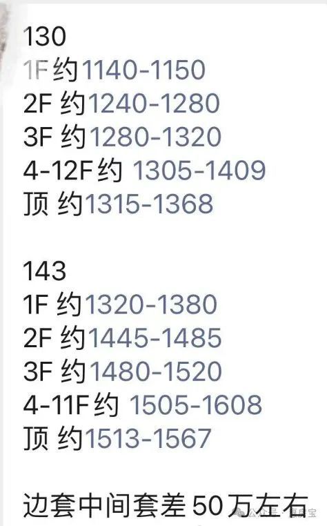 普陀越秀苏河和樾府网站-2024年越秀苏河和樾府价格-户型配套(图2)