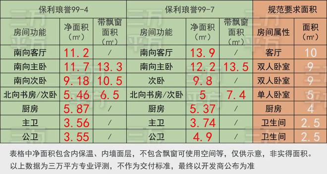 Kaiyun（中国体育）：上海杨浦保利琅誉售楼处-保利琅誉(2024)首页网站-户型图价格(图1)