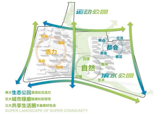 保利光合上城网站售楼处交付时间：15号线地铁上盖(图15)