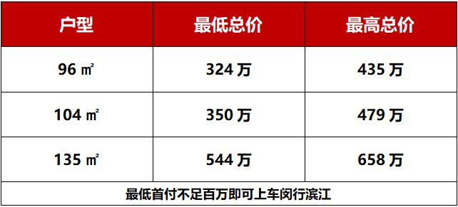 招商中旅揽阅开发商售楼处@2024预约电话-地址定位-户型价格(图12)