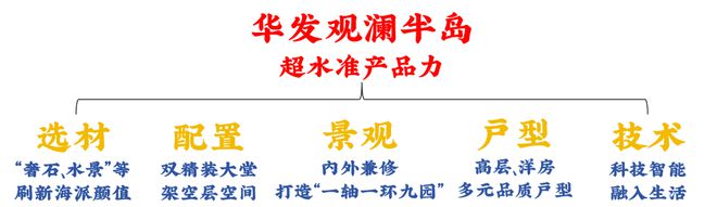 Kaiyun（中国体育）：浦东买新房就华发观澜半岛了！浦东600w级华发观澜半岛楼盘房价！(图8)