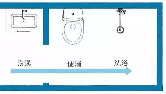 Kaiyun（中国体育）：干湿分离已经落伍了！现在卫生间流行“三分离”用过的人都说好(图9)