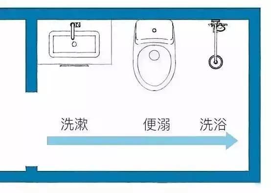 Kaiyun（中国体育）：干湿分离已经落伍了！现在卫生间流行“三分离”用过的人都说好(图8)