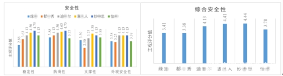 Kaiyun体育网站：养老辅具测评：移动马桶稳固防侧翻、人机适配、静音缓降功能有待优化(图3)