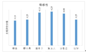 Kaiyun体育网站：养老辅具测评：移动马桶稳固防侧翻、人机适配、静音缓降功能有待优化(图6)