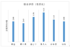 Kaiyun体育网站：养老辅具测评：移动马桶稳固防侧翻、人机适配、静音缓降功能有待优化(图7)