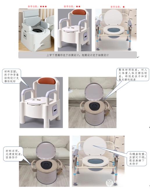 Kaiyun体育网站：养老辅具测评：移动马桶稳固防侧翻、人机适配、静音缓降功能有待优化(图8)