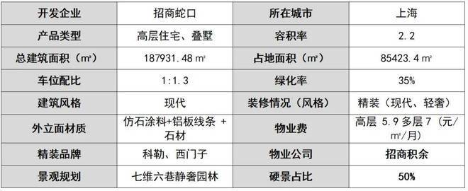 招商臻境『招商臻境网站2024最新发布』-户型配套(图1)