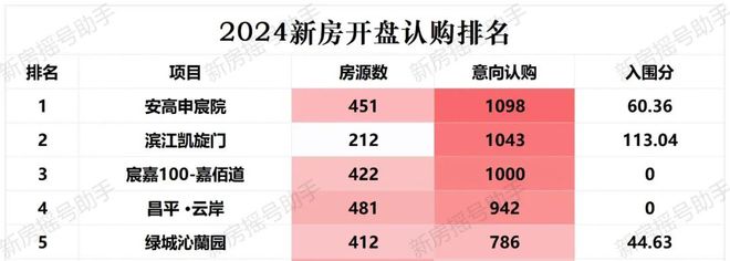 Kaiyun（中国体育）：安高申陇院(网站)2024安高申陇院首页网站-户型价格容积率(图5)