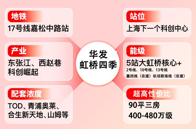 华发虹桥四季售楼处-华发虹桥四季网站2024欢迎您_房价户型(图3)