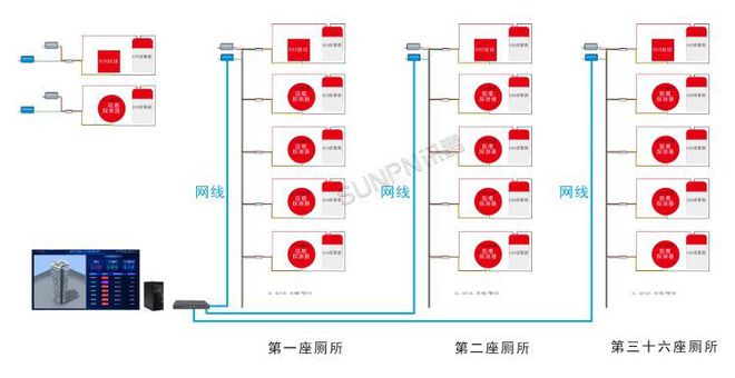 Kaiyun（中国体育）：楼宇智能厕所系统让公厕更环保更卫生(图5)