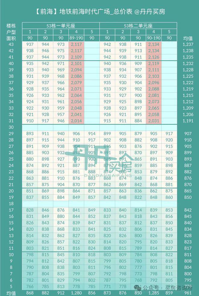 ：深圳前海时代三期尊府网站售楼部欢迎您(图1)