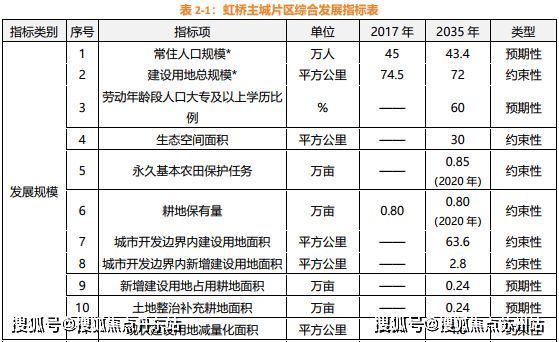 Kaiyun（中国体育）：2024灿耀星城(售楼中心)网站-灿耀星城房产百科-上海房天下(图14)