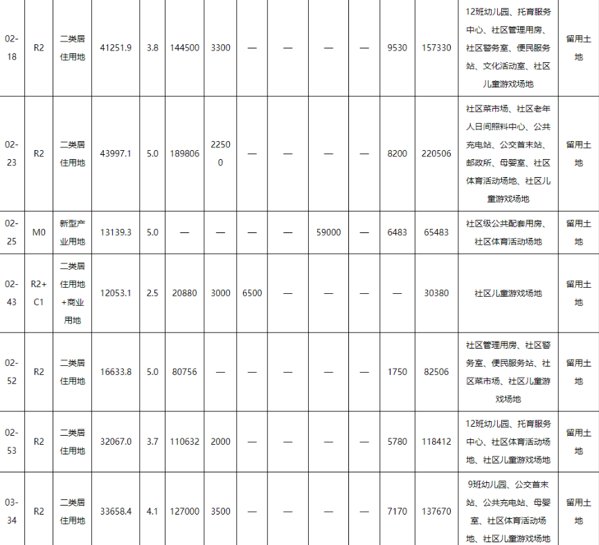 厉害了光明明确十大重点开发片区！这些潜力项目入列(图6)