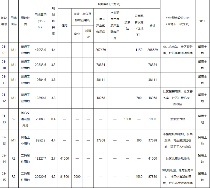 厉害了光明明确十大重点开发片区！这些潜力项目入列(图5)