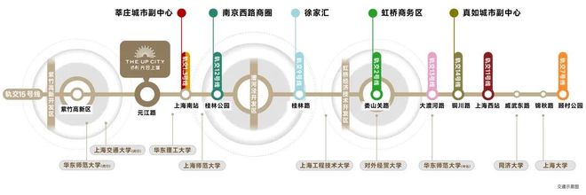 Kaiyun体育网站：「保利·光合跃城」均价65万㎡总价499万起？详情来电咨询！(图14)