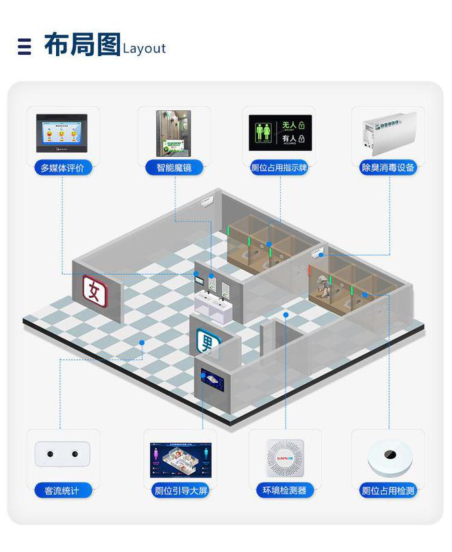 智慧厕所系统厂家智能化管理公厕全流程(图3)