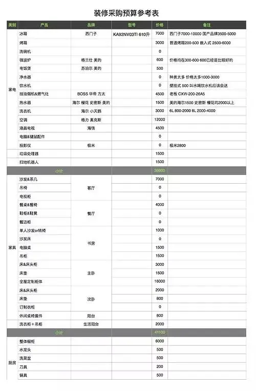 90后妹子花16万装现代简约风附装修全过程+预算清单独挑(图7)