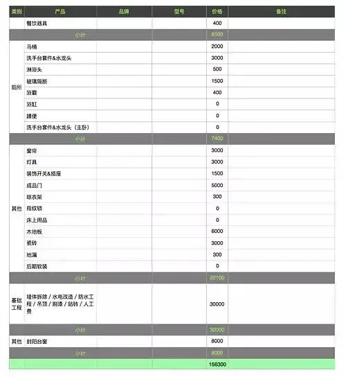 90后妹子花16万装现代简约风附装修全过程+预算清单独挑(图8)