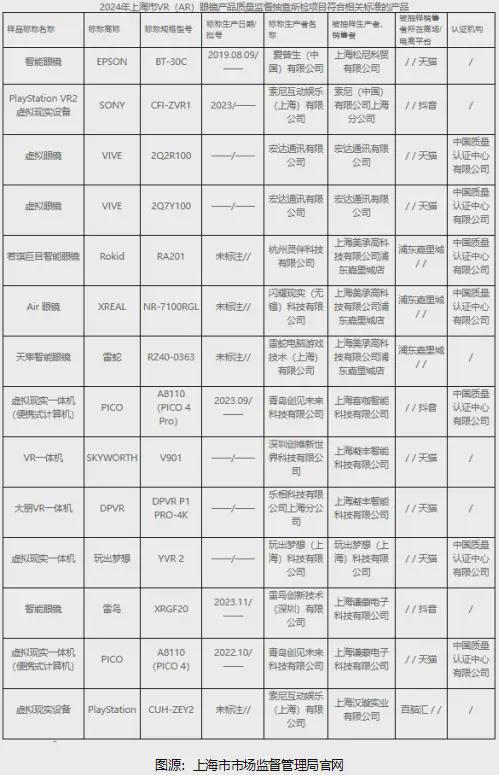 PICO授权经销商销售的Neo3系列头显质量监督抽查不合格(图1)