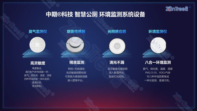 Kaiyun体育网站：智慧公厕有什么功能｜广州中期科技有限公司(图5)