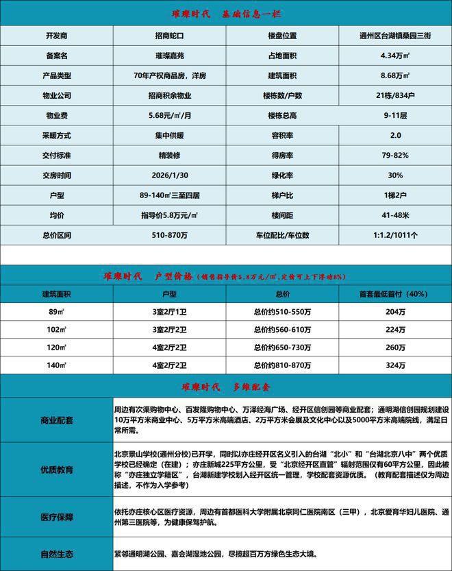 Kaiyun体育网站：璀璨时代售楼处璀璨时代网站欢迎您-2024最新首页地址价格(图5)