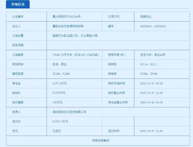 长虹路新商业地标——联投长虹里规划总平面图批前公示(图2)