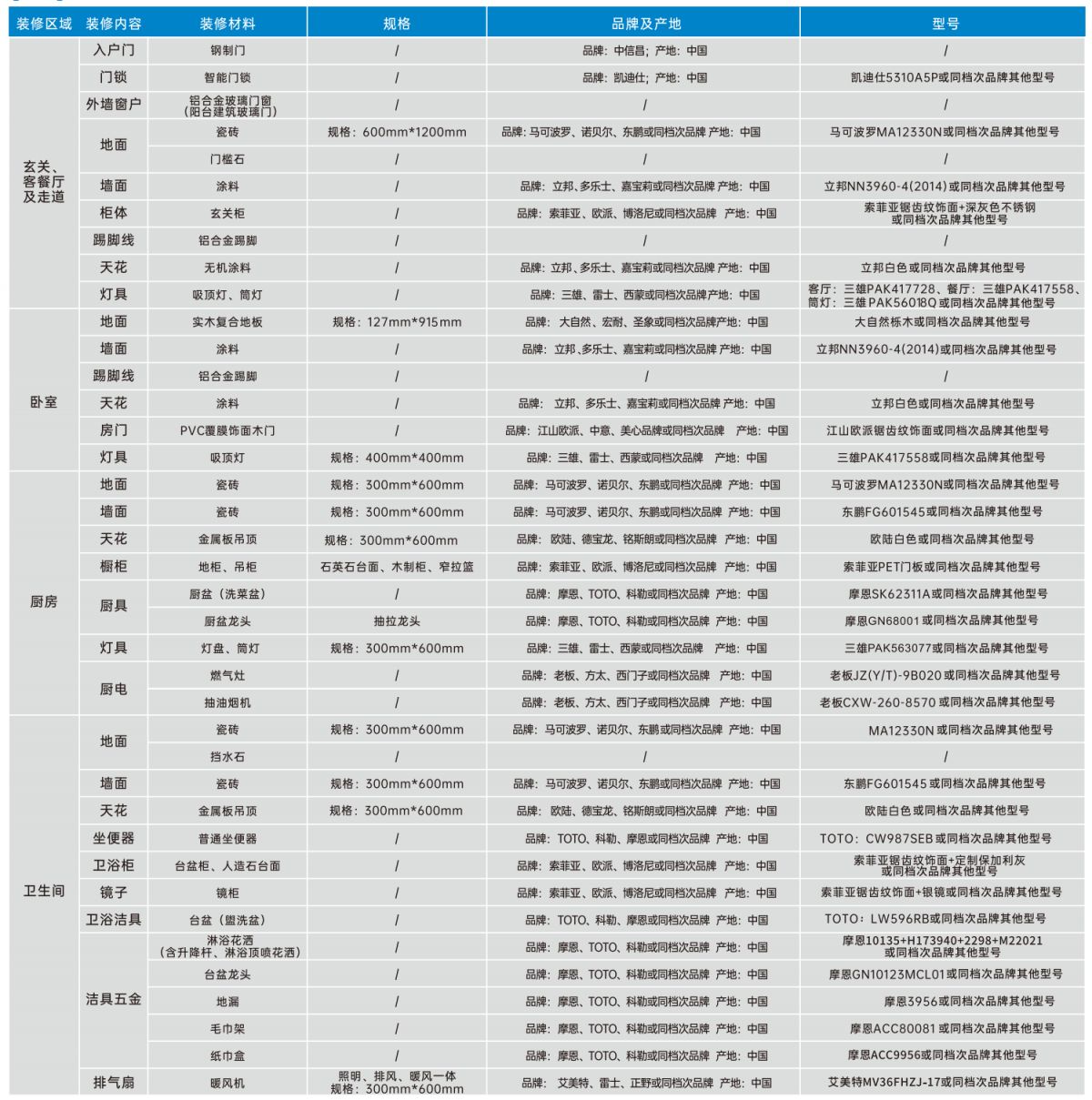 深圳海岸悦府人才房什么时候交付(图1)