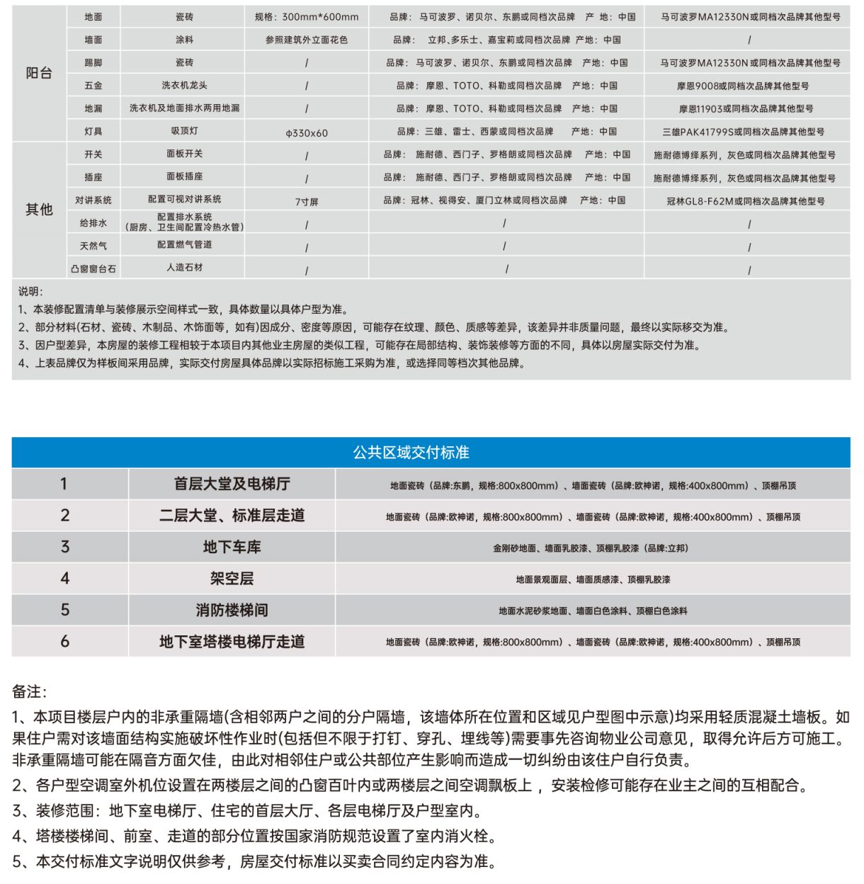 深圳海岸悦府人才房什么时候交付(图2)