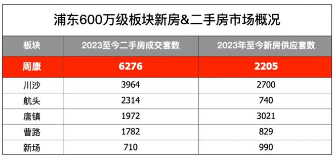 华发观澜半岛(浦东)首页网站-2025楼盘评测_华发观澜半岛配套户型(图17)