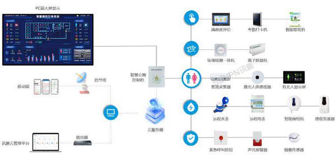 服务区智慧公厕提升公共设施管理效能的关键(图3)