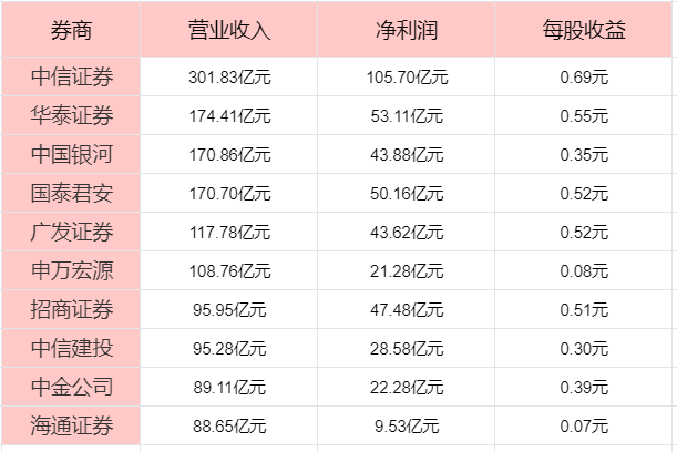 散户如何选券商中国十大券商！(图1)