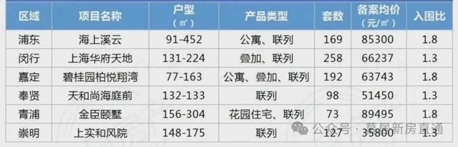 上实和风院售楼处-上实和风院网站欢迎您2024年最新房价详情(图8)